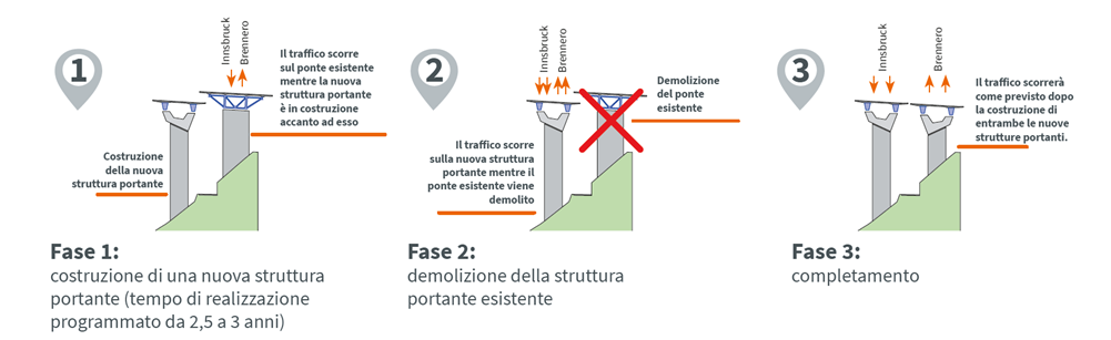 fasi-di-costruzioone