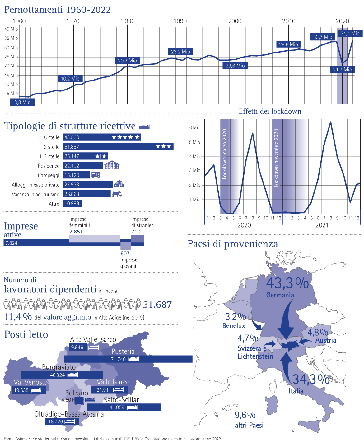 Turismo in Alto Adige