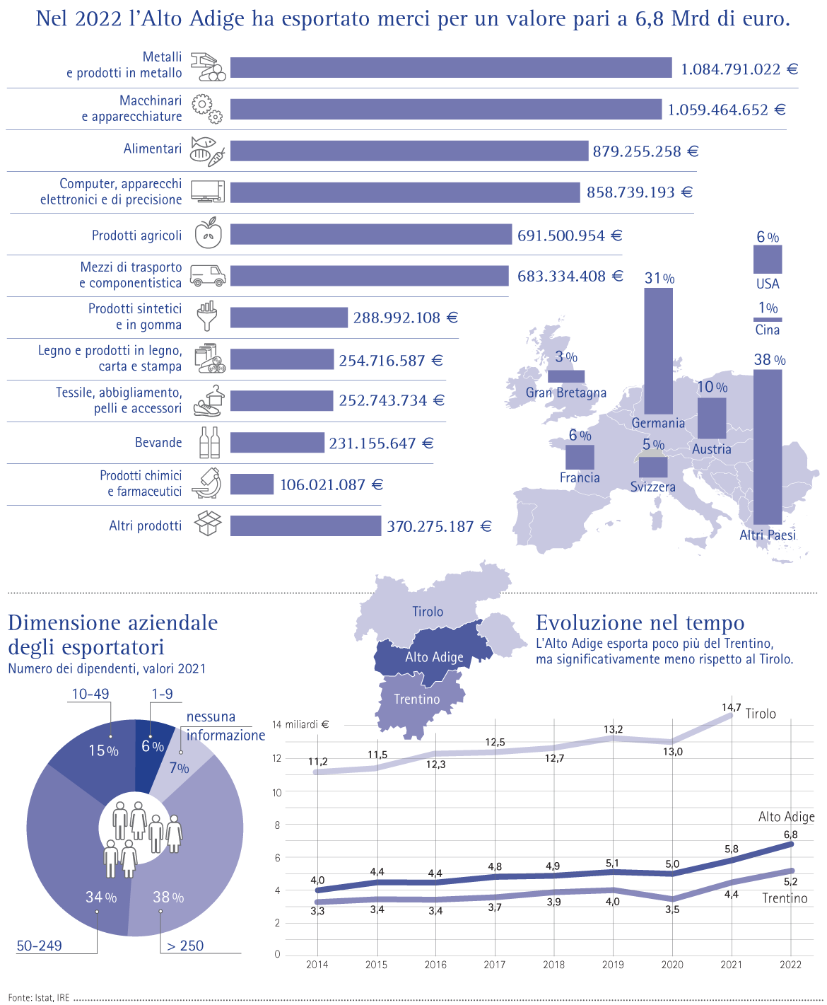 Esporto: Economia in cifre