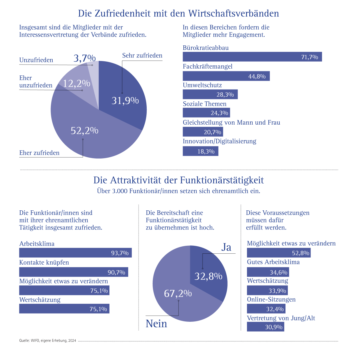 Die Südtiroler Wirtschaftsverbände