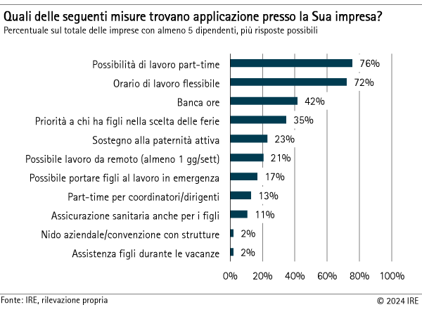 misure presso le imprese